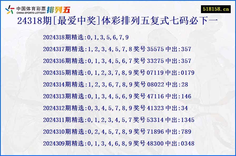 24318期[最爱中奖]体彩排列五复式七码必下一