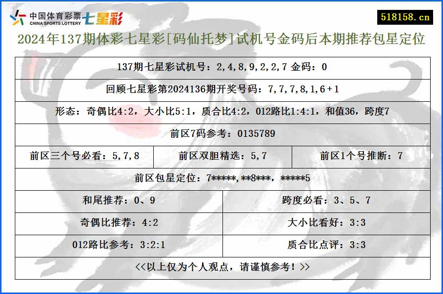 2024年137期体彩七星彩[码仙托梦]试机号金码后本期推荐包星定位