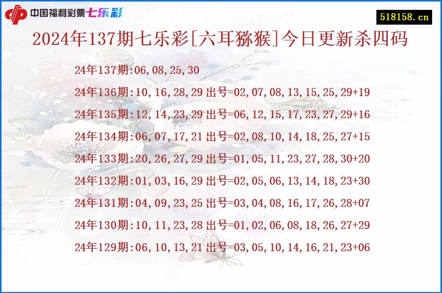 2024年137期七乐彩[六耳猕猴]今日更新杀四码