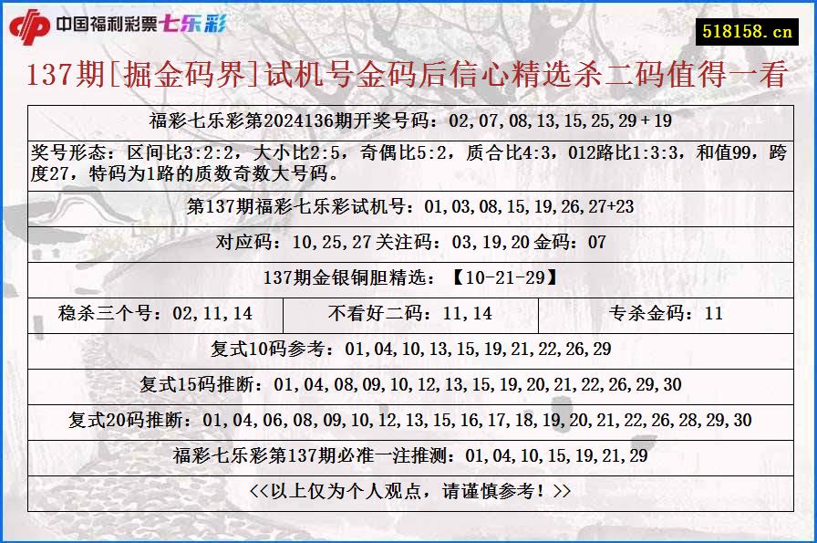 137期[掘金码界]试机号金码后信心精选杀二码值得一看