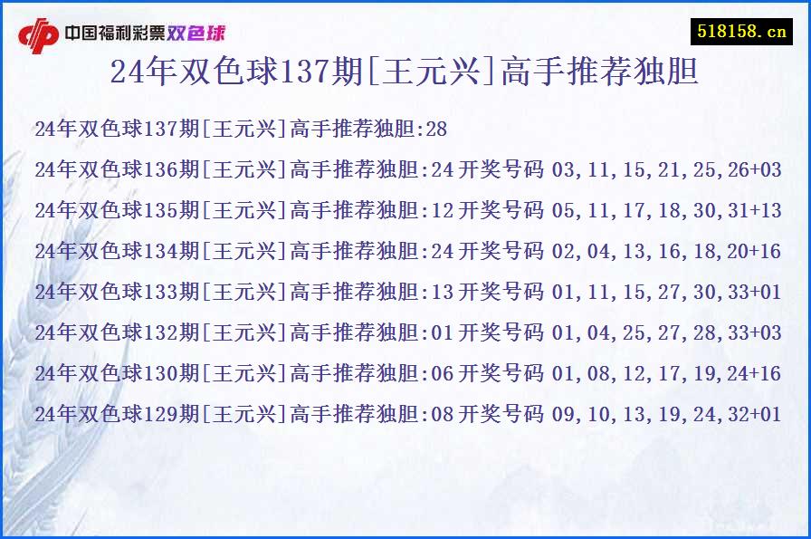 24年双色球137期[王元兴]高手推荐独胆