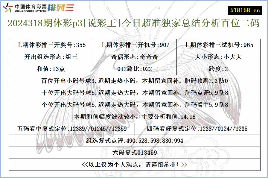 2024318期体彩p3[说彩王]今日超准独家总结分析百位二码