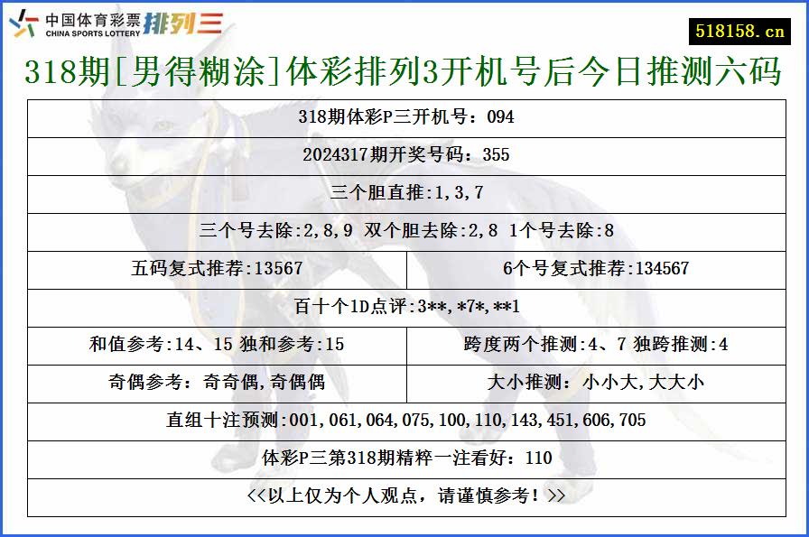 318期[男得糊涂]体彩排列3开机号后今日推测六码