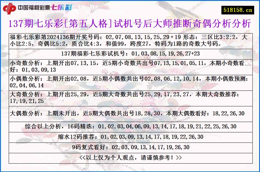 137期七乐彩[第五人格]试机号后大师推断奇偶分析分析