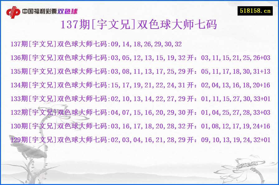 137期[宇文兄]双色球大师七码