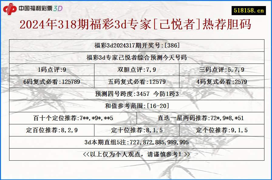 2024年318期福彩3d专家[己悦者]热荐胆码