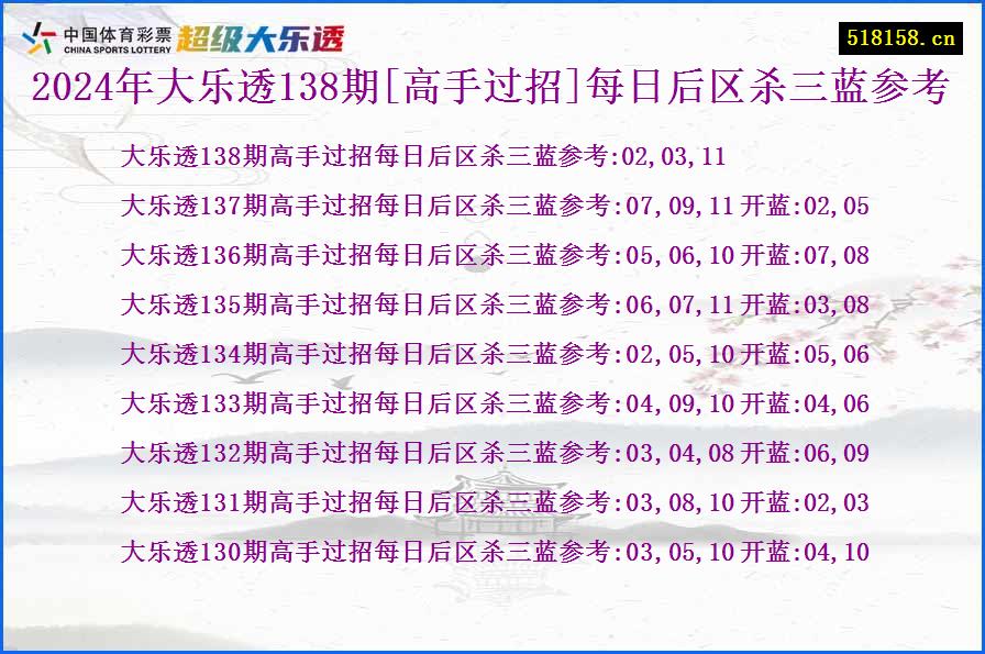 2024年大乐透138期[高手过招]每日后区杀三蓝参考