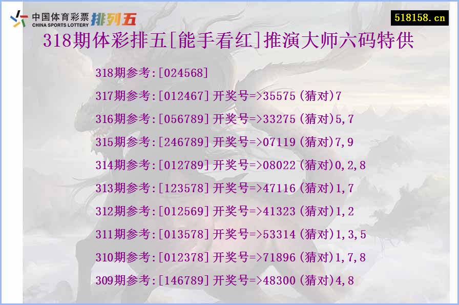 318期体彩排五[能手看红]推演大师六码特供