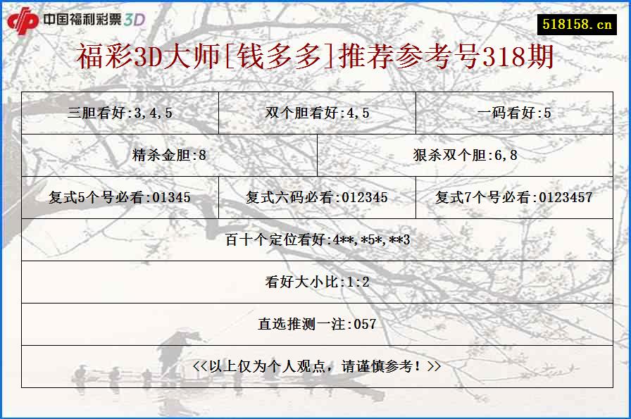 福彩3D大师[钱多多]推荐参考号318期