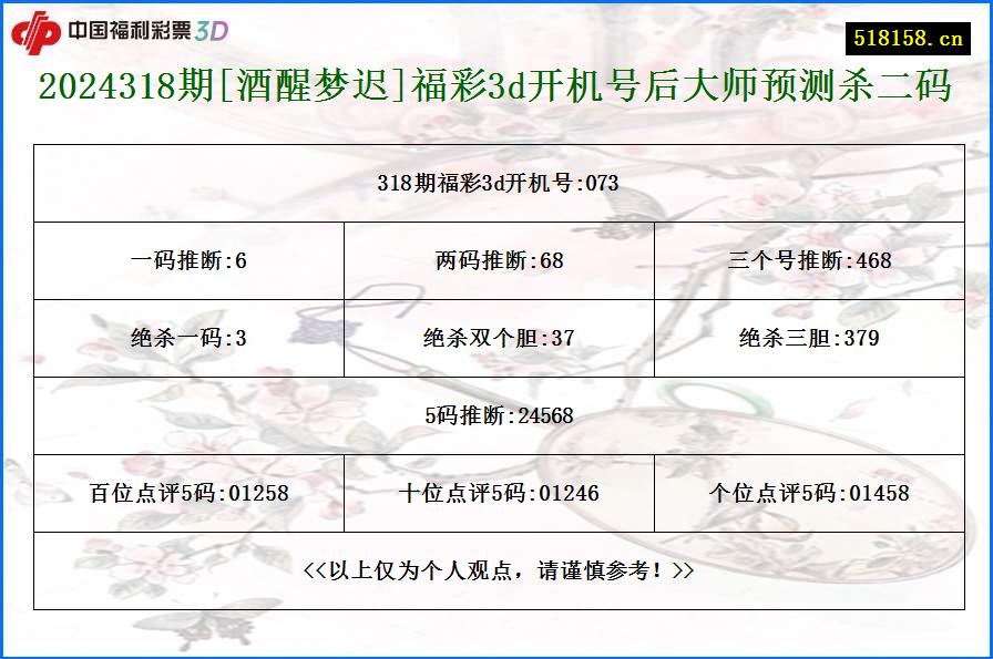 2024318期[酒醒梦迟]福彩3d开机号后大师预测杀二码