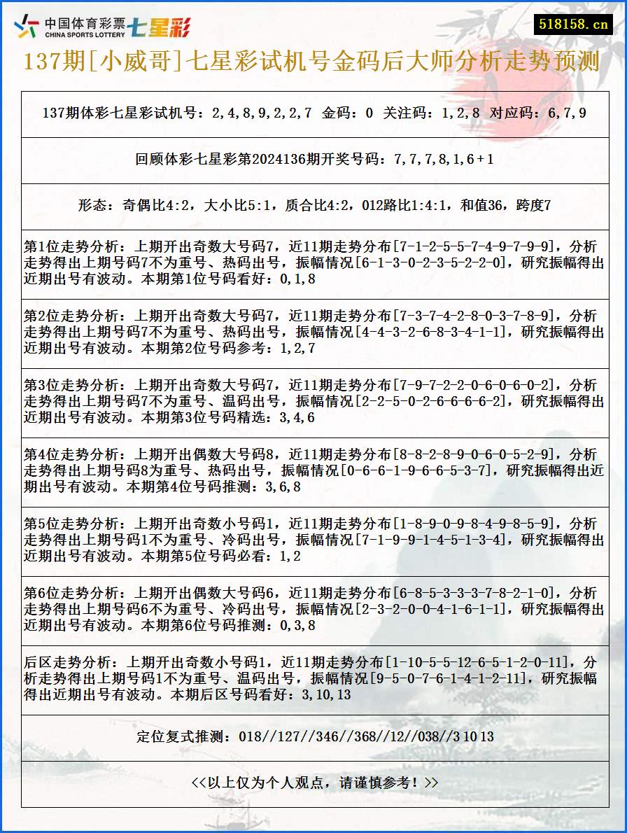 137期[小威哥]七星彩试机号金码后大师分析走势预测