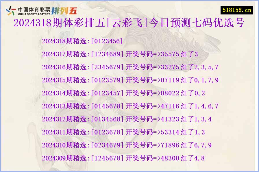 2024318期体彩排五[云彩飞]今日预测七码优选号