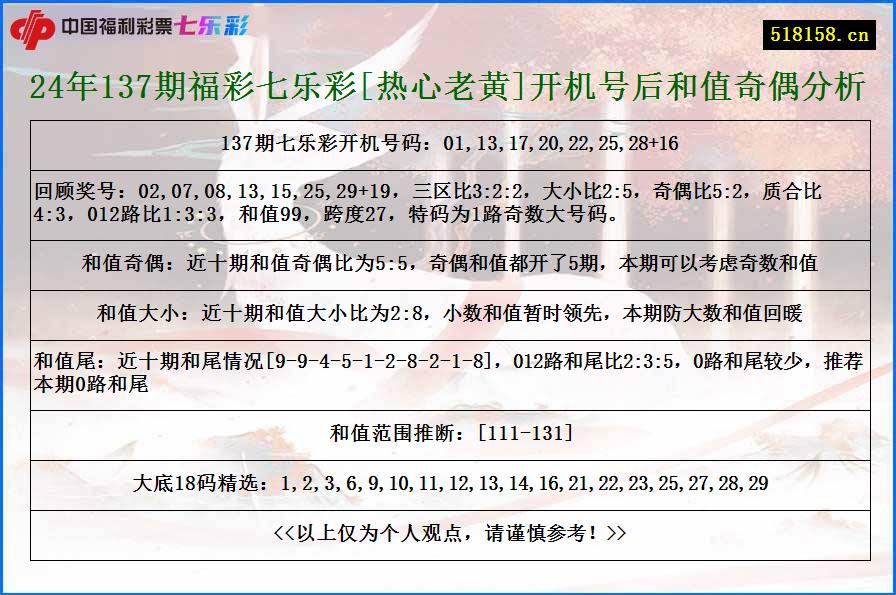 24年137期福彩七乐彩[热心老黄]开机号后和值奇偶分析