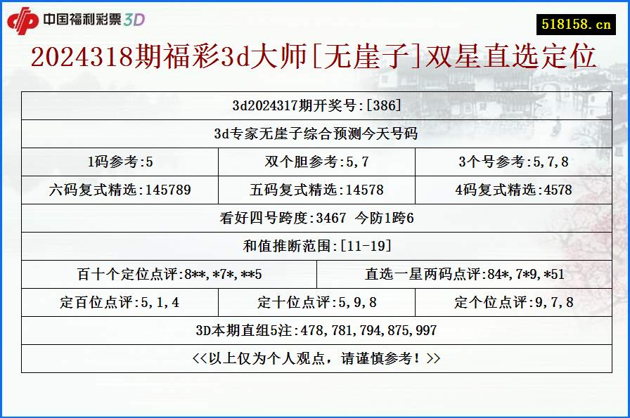 2024318期福彩3d大师[无崖子]双星直选定位