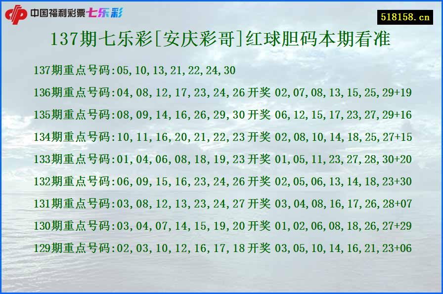 137期七乐彩[安庆彩哥]红球胆码本期看准