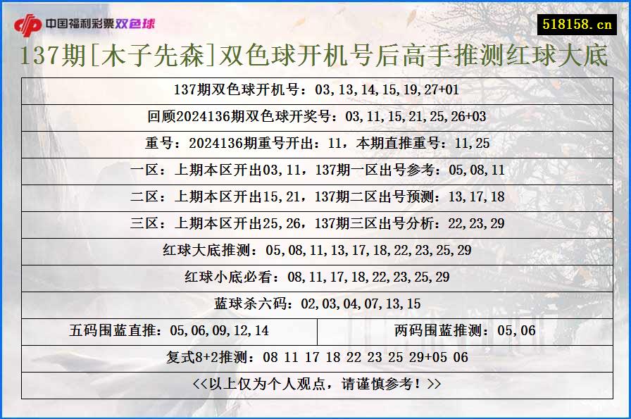 137期[木子先森]双色球开机号后高手推测红球大底