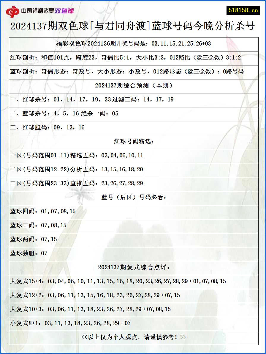 2024137期双色球[与君同舟渡]蓝球号码今晚分析杀号