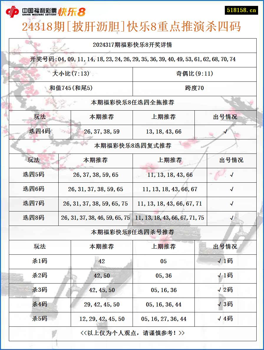 24318期[披肝沥胆]快乐8重点推演杀四码