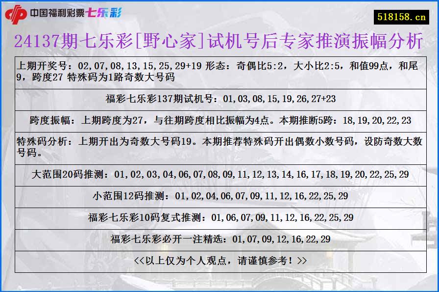 24137期七乐彩[野心家]试机号后专家推演振幅分析