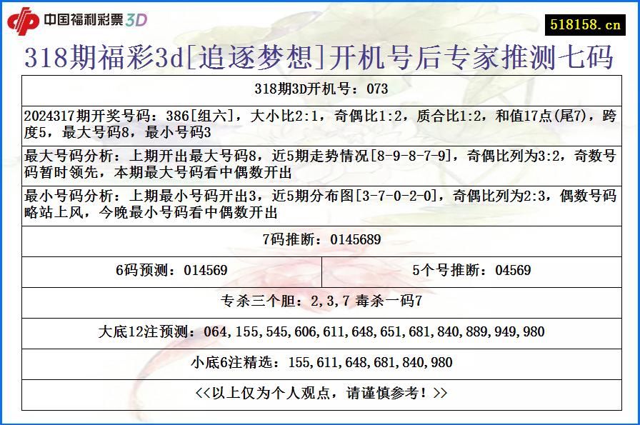 318期福彩3d[追逐梦想]开机号后专家推测七码