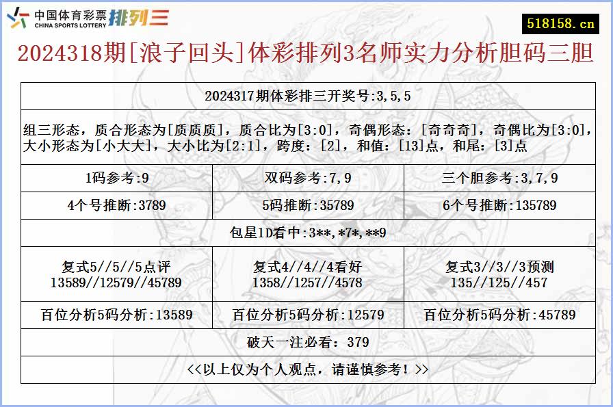 2024318期[浪子回头]体彩排列3名师实力分析胆码三胆