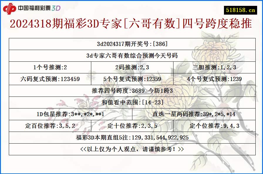 2024318期福彩3D专家[六哥有数]四号跨度稳推