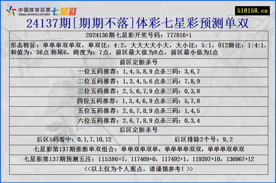 24137期[期期不落]体彩七星彩预测单双