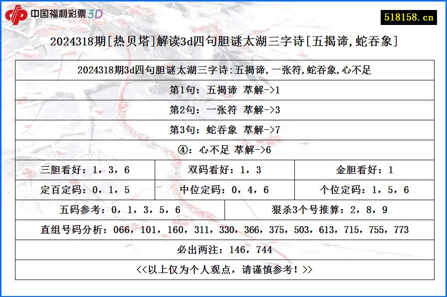 2024318期[热贝塔]解读3d四句胆谜太湖三字诗[五揭谛,蛇吞象]