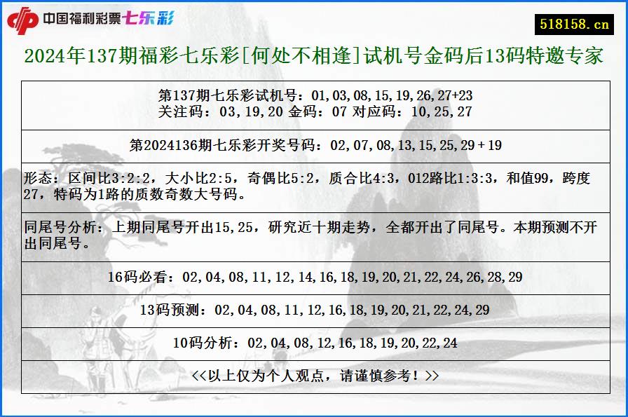 2024年137期福彩七乐彩[何处不相逢]试机号金码后13码特邀专家