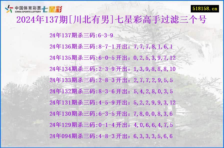 2024年137期[川北有男]七星彩高手过滤三个号