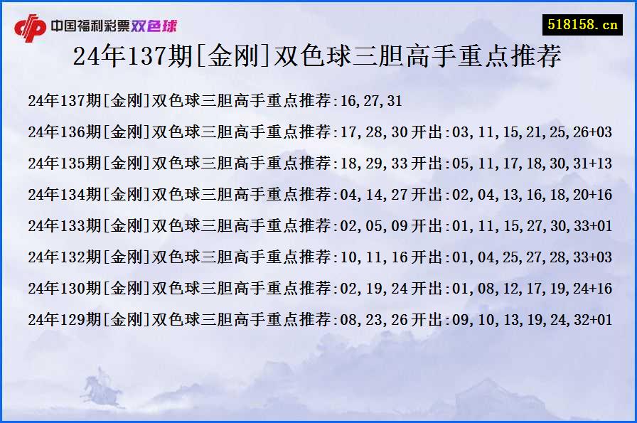 24年137期[金刚]双色球三胆高手重点推荐