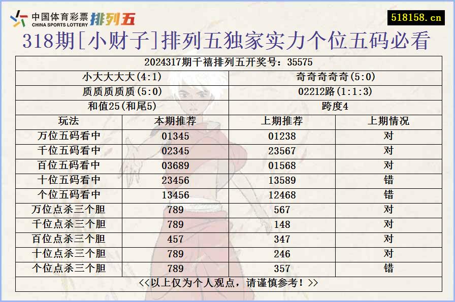 318期[小财子]排列五独家实力个位五码必看