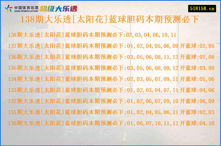 138期大乐透[太阳花]蓝球胆码本期预测必下