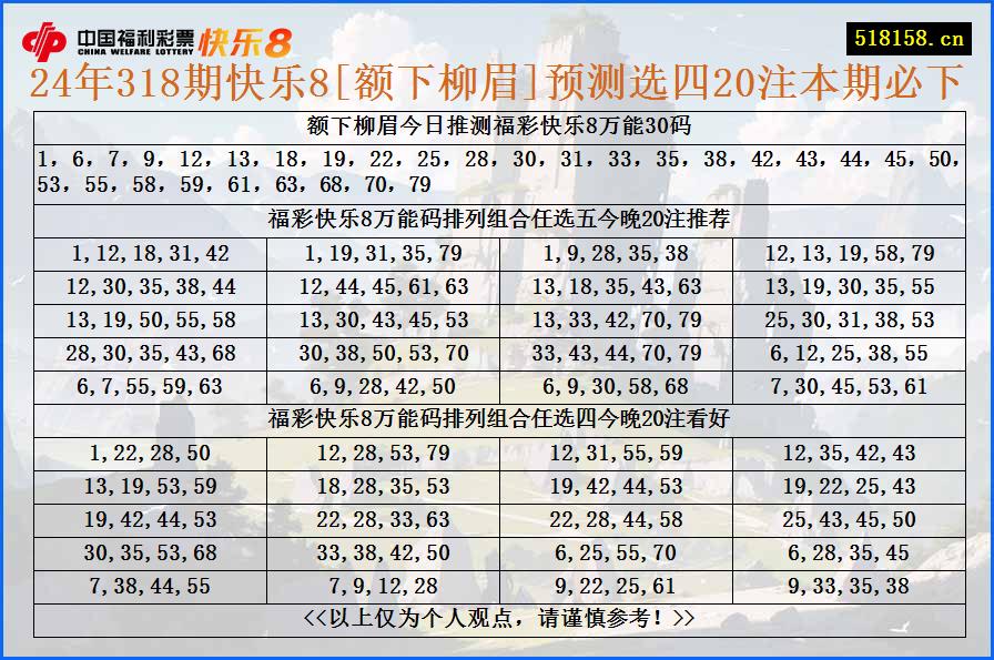 24年318期快乐8[额下柳眉]预测选四20注本期必下