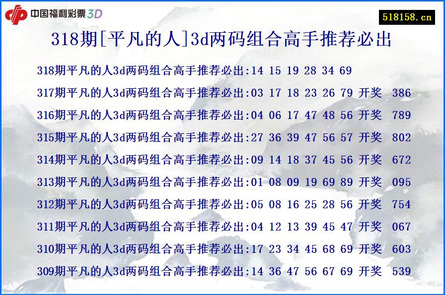 318期[平凡的人]3d两码组合高手推荐必出