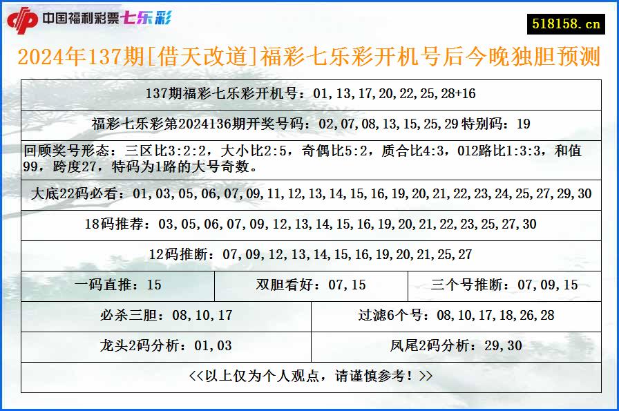 2024年137期[借天改道]福彩七乐彩开机号后今晚独胆预测