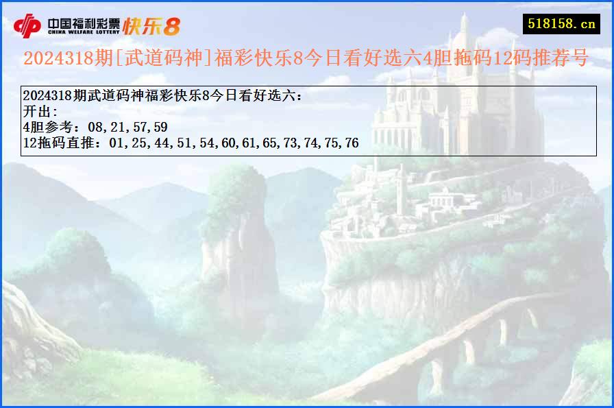 2024318期[武道码神]福彩快乐8今日看好选六4胆拖码12码推荐号