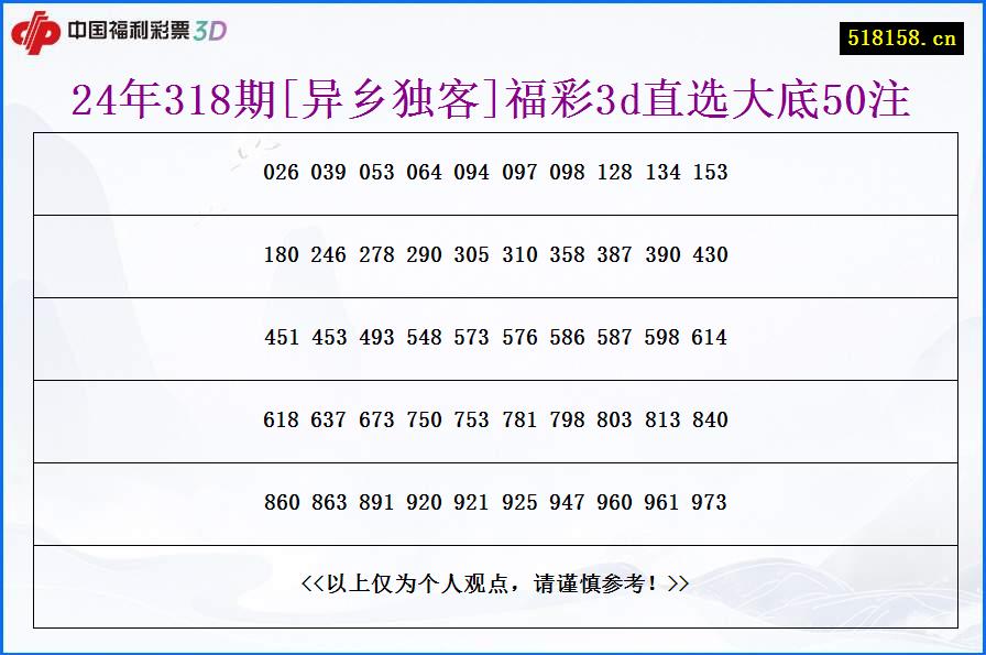 24年318期[异乡独客]福彩3d直选大底50注