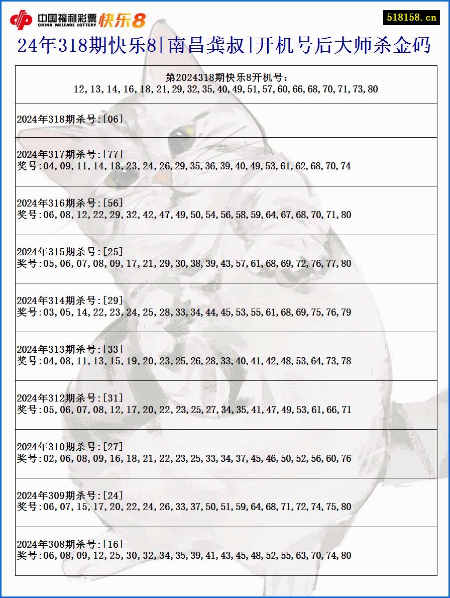 24年318期快乐8[南昌龚叔]开机号后大师杀金码