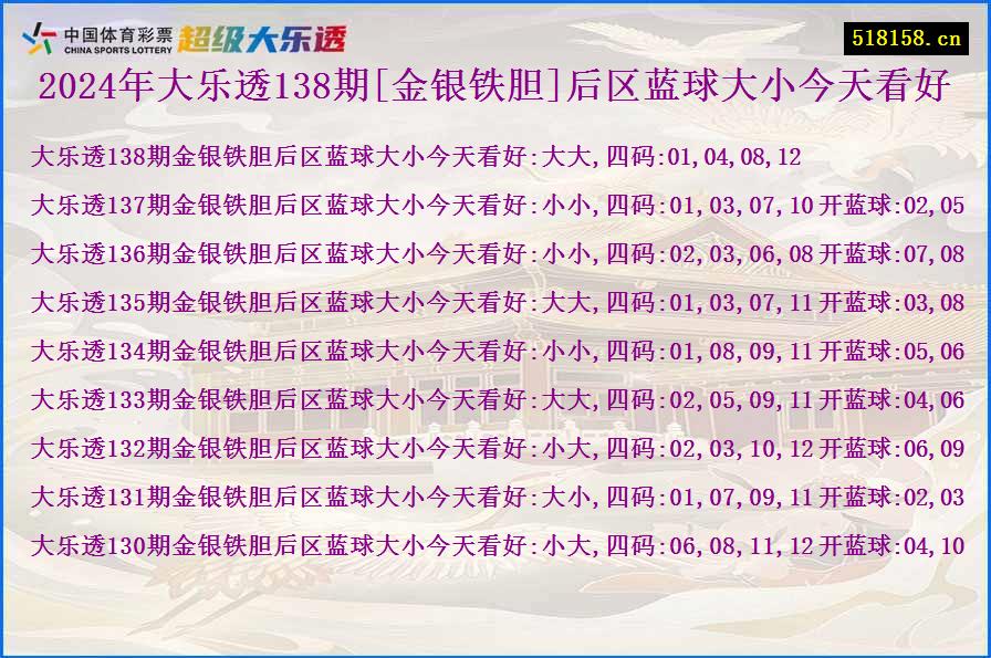 2024年大乐透138期[金银铁胆]后区蓝球大小今天看好