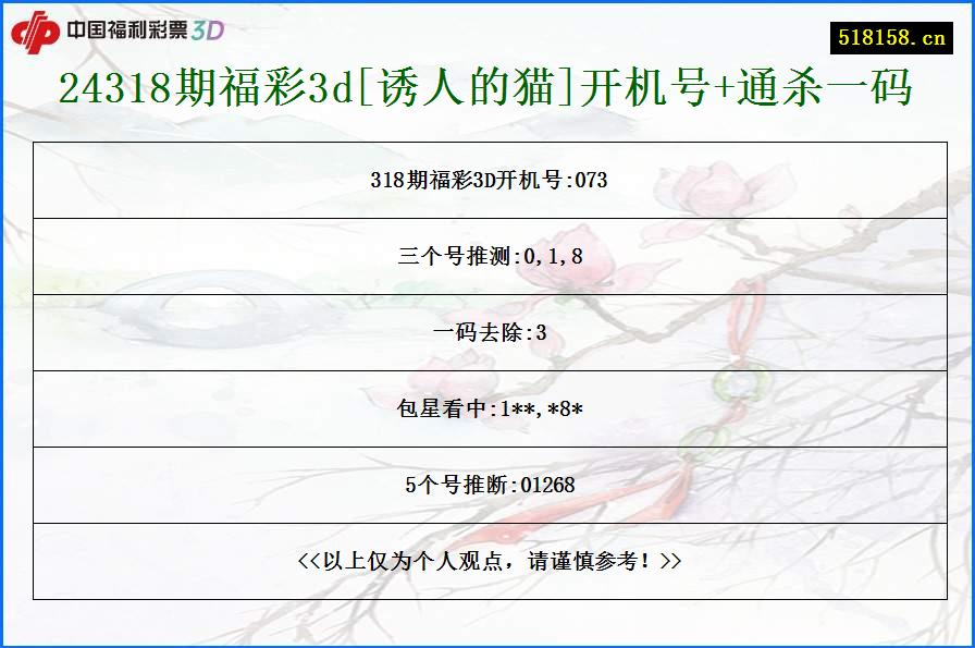 24318期福彩3d[诱人的猫]开机号+通杀一码