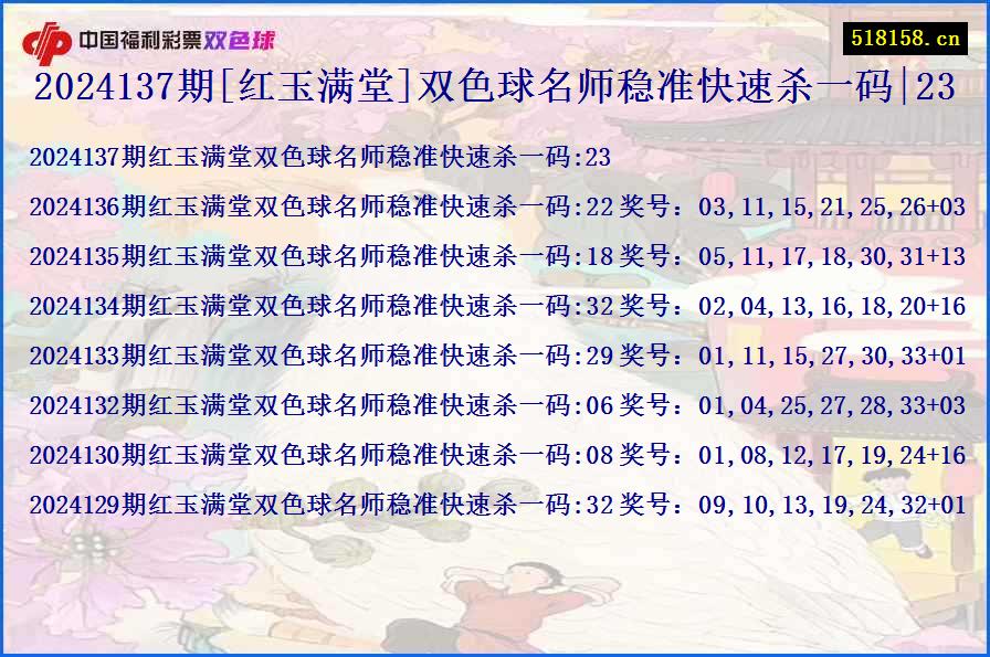 2024137期[红玉满堂]双色球名师稳准快速杀一码|23