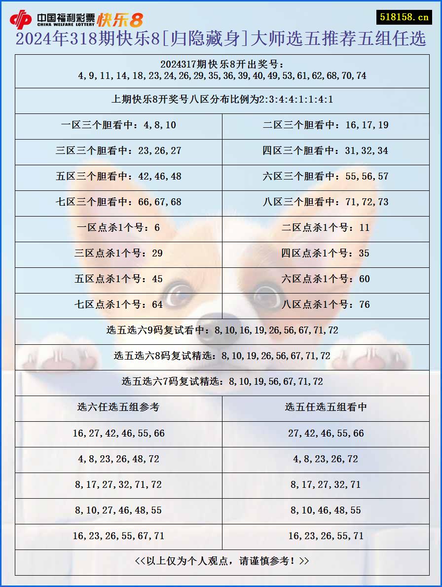 2024年318期快乐8[归隐藏身]大师选五推荐五组任选