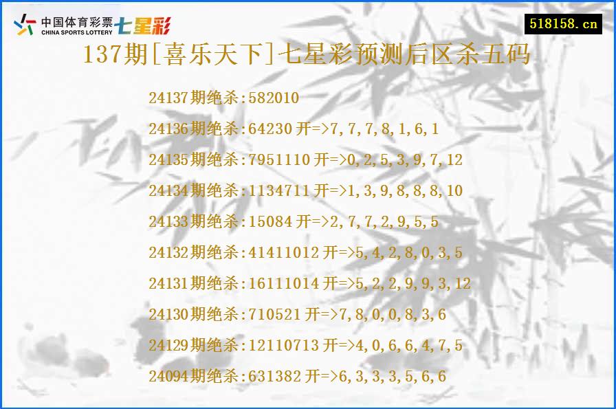 137期[喜乐天下]七星彩预测后区杀五码