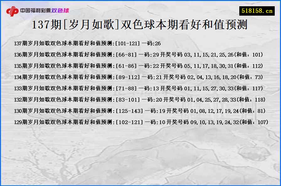 137期[岁月如歌]双色球本期看好和值预测