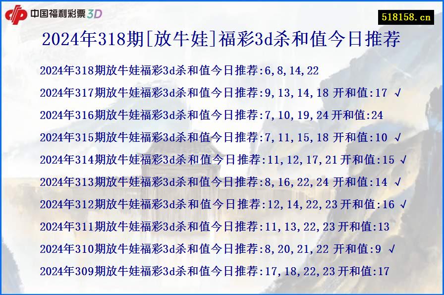 2024年318期[放牛娃]福彩3d杀和值今日推荐