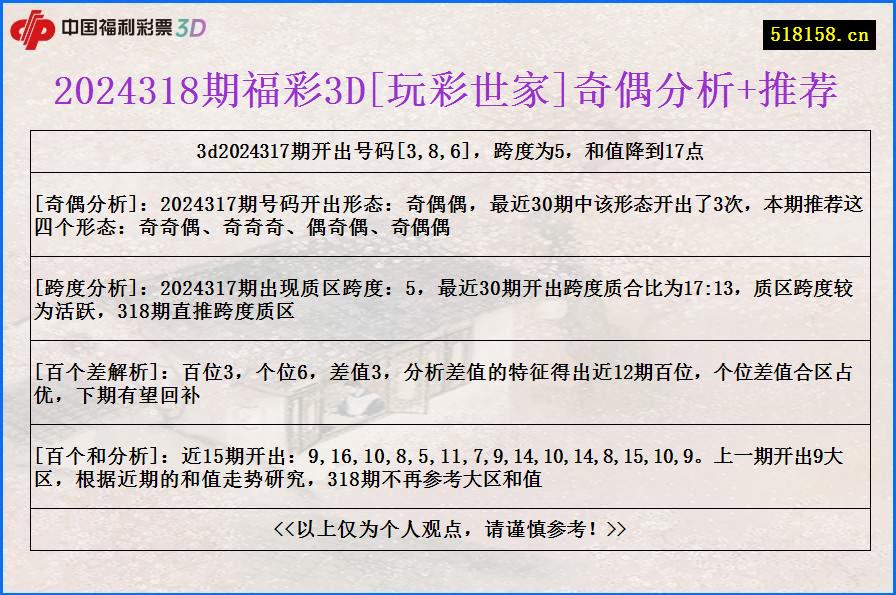 2024318期福彩3D[玩彩世家]奇偶分析+推荐