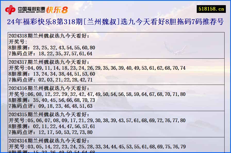 24年福彩快乐8第318期[兰州魏叔]选九今天看好8胆拖码7码推荐号