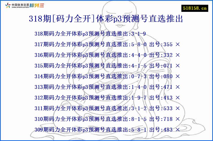 318期[码力全开]体彩p3预测号直选推出