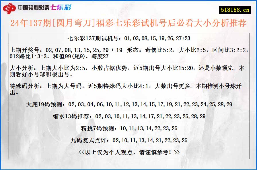 24年137期[圆月弯刀]福彩七乐彩试机号后必看大小分析推荐